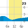 Garden Key tide chart for Wednesday, October 23, 2024