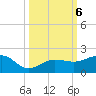 Garden Key tide chart for Sunday, October 6, 2024