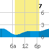 Garden Key tide chart for Monday, October 7, 2024