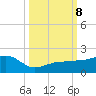Garden Key tide chart for Tuesday, October 8, 2024