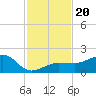 Garden Key tide chart for Wednesday, November 20, 2024