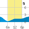 Garden Key tide chart for Tuesday, November 5, 2024