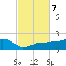 Garden Key tide chart for Thursday, November 7, 2024