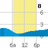 Garden Key tide chart for Friday, November 8, 2024