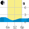 Garden Key tide chart for Saturday, November 9, 2024