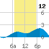 Garden Key tide chart for Thursday, December 12, 2024