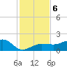 Garden Key tide chart for Friday, December 6, 2024
