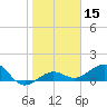 Garden Key tide chart for Wednesday, January 15, 2025