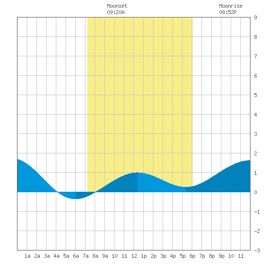 Garden Key tide chart for Thursday, January 16, 2025