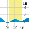 Garden Key tide chart for Thursday, January 16, 2025