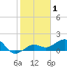 Garden Key tide chart for Wednesday, January 1, 2025