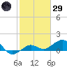 Garden Key tide chart for Wednesday, January 29, 2025