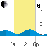 Garden Key tide chart for Monday, January 6, 2025