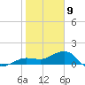 Garden Key tide chart for Thursday, January 9, 2025