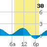 Garden Key tide chart for Sunday, March 30, 2025