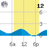 Garden Key tide chart for Saturday, April 12, 2025