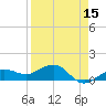 Garden Key tide chart for Tuesday, April 15, 2025
