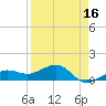 Garden Key tide chart for Wednesday, April 16, 2025