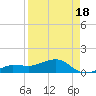 Garden Key tide chart for Friday, April 18, 2025