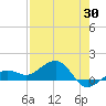 Garden Key tide chart for Wednesday, April 30, 2025
