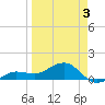 Garden Key tide chart for Thursday, April 3, 2025