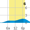 Garden Key tide chart for Sunday, April 6, 2025