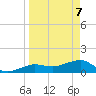 Garden Key tide chart for Monday, April 7, 2025