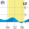 Garden Key tide chart for Monday, May 12, 2025