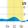 Garden Key tide chart for Thursday, May 15, 2025
