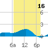 Garden Key tide chart for Friday, May 16, 2025