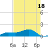 Garden Key tide chart for Sunday, May 18, 2025