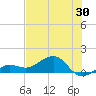 Garden Key tide chart for Friday, May 30, 2025