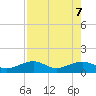 Garden Key tide chart for Wednesday, May 7, 2025