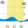 Garden Key tide chart for Wednesday, June 11, 2025