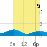 Garden Key tide chart for Thursday, June 5, 2025