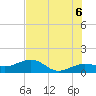 Garden Key tide chart for Friday, June 6, 2025