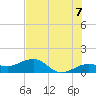 Garden Key tide chart for Saturday, June 7, 2025