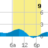 Garden Key tide chart for Monday, June 9, 2025