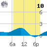 Garden Key tide chart for Thursday, July 10, 2025