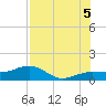 Garden Key tide chart for Saturday, July 5, 2025