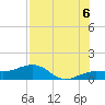 Garden Key tide chart for Sunday, July 6, 2025