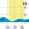 Garden Key tide chart for Friday, August 15, 2025