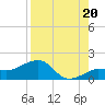 Garden Key tide chart for Wednesday, August 20, 2025