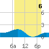 Garden Key tide chart for Wednesday, August 6, 2025
