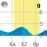 Garden Key tide chart for Saturday, August 9, 2025
