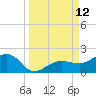 Garden Key tide chart for Friday, September 12, 2025