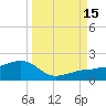 Garden Key tide chart for Monday, September 15, 2025