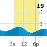 Garden Key tide chart for Friday, September 19, 2025