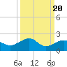 Garden Key tide chart for Saturday, September 20, 2025