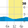 Garden Key tide chart for Tuesday, September 30, 2025